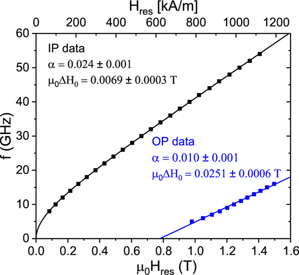 FIG. 4.