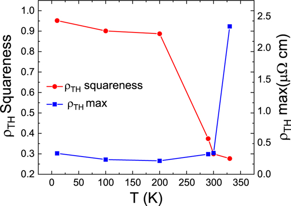 FIG. 6.