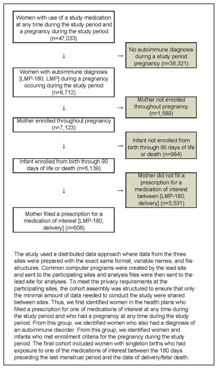 graphic file with name nihms597798u1.jpg