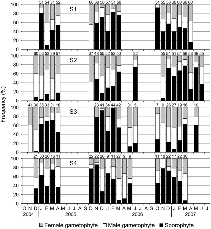 Figure 10