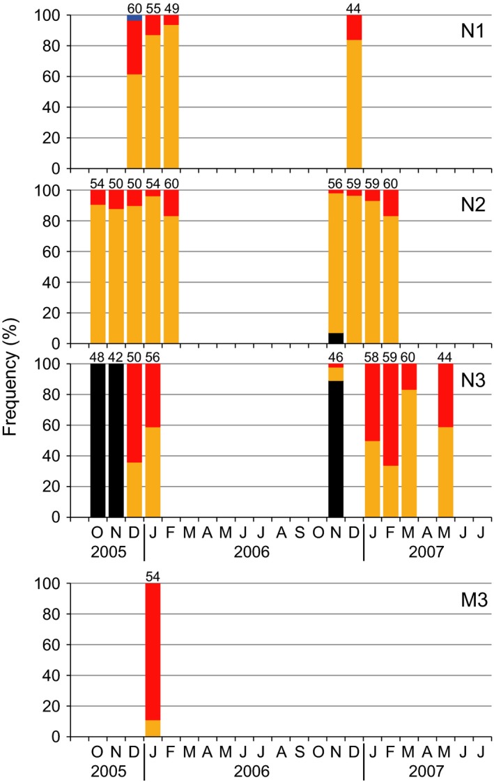 Figure 7