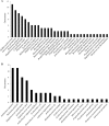 FIG 4