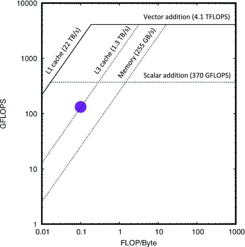 FIG. 3.