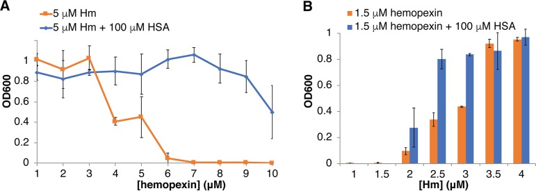 FIG 6