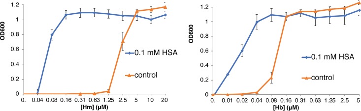 FIG 1