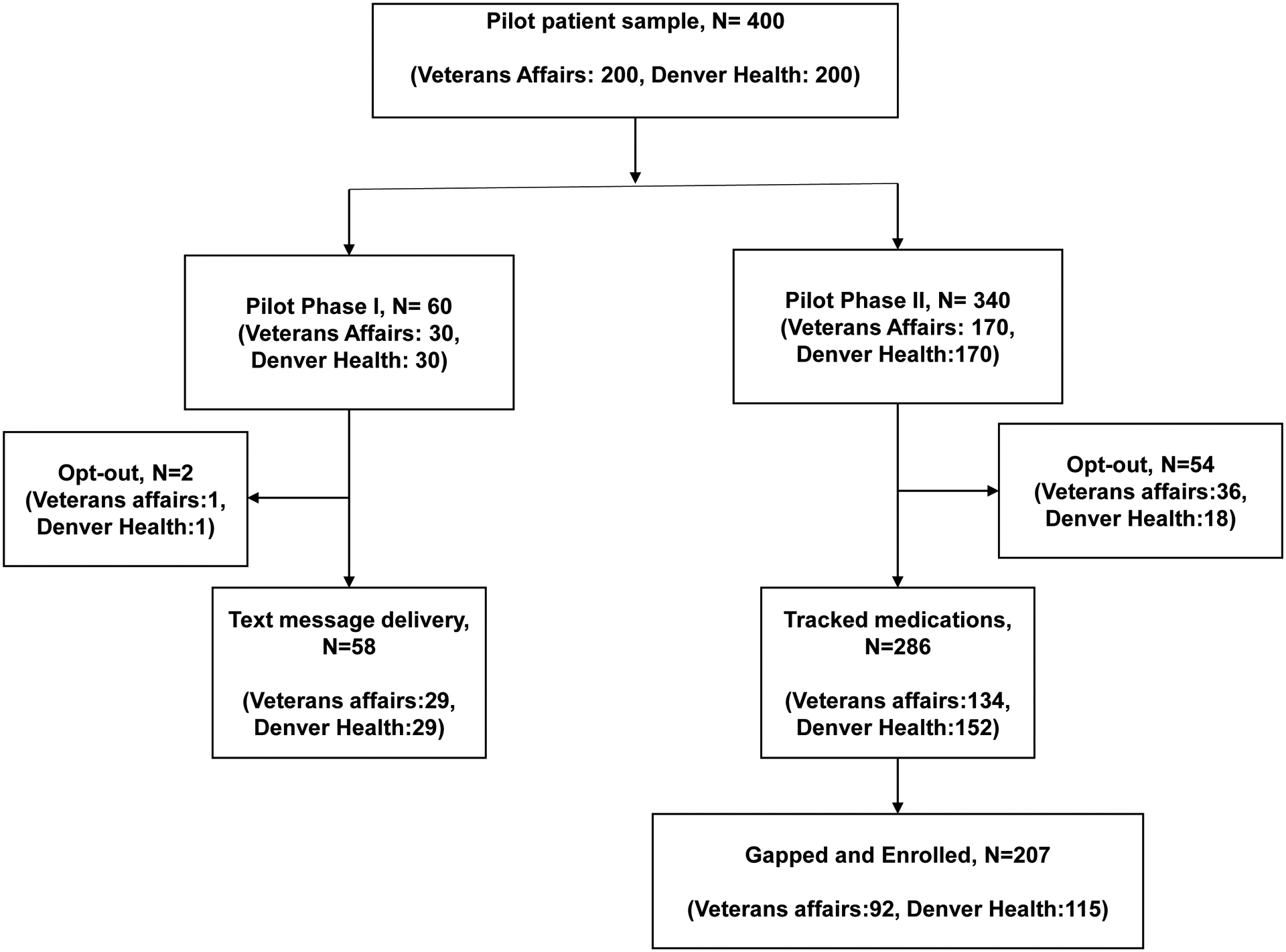 Figure 1: