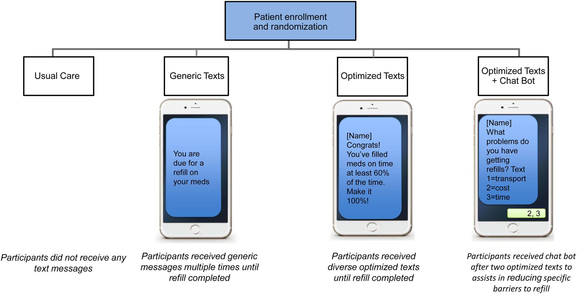 Figure 3: