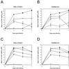 FIG. 1