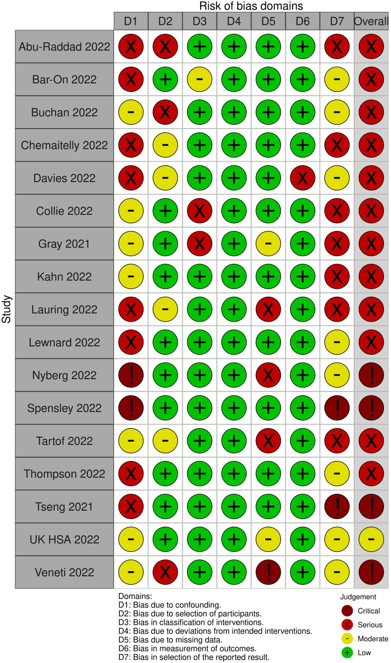 Figure 7