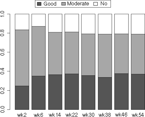 Fig. 5