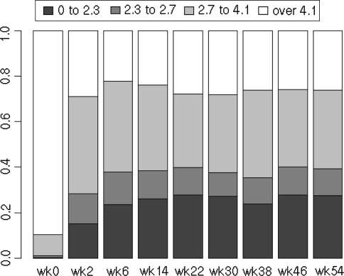 Fig. 4