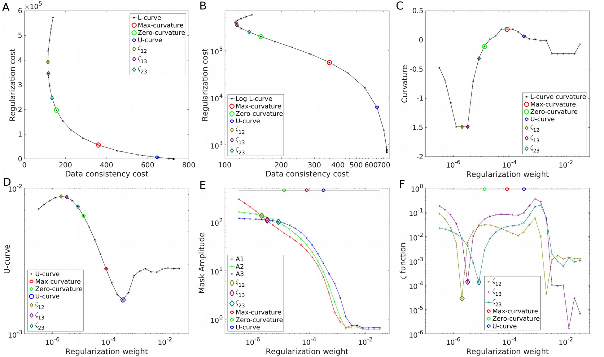 Figure 9.