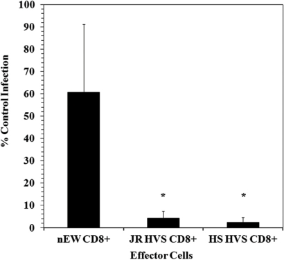 Fig. (1)