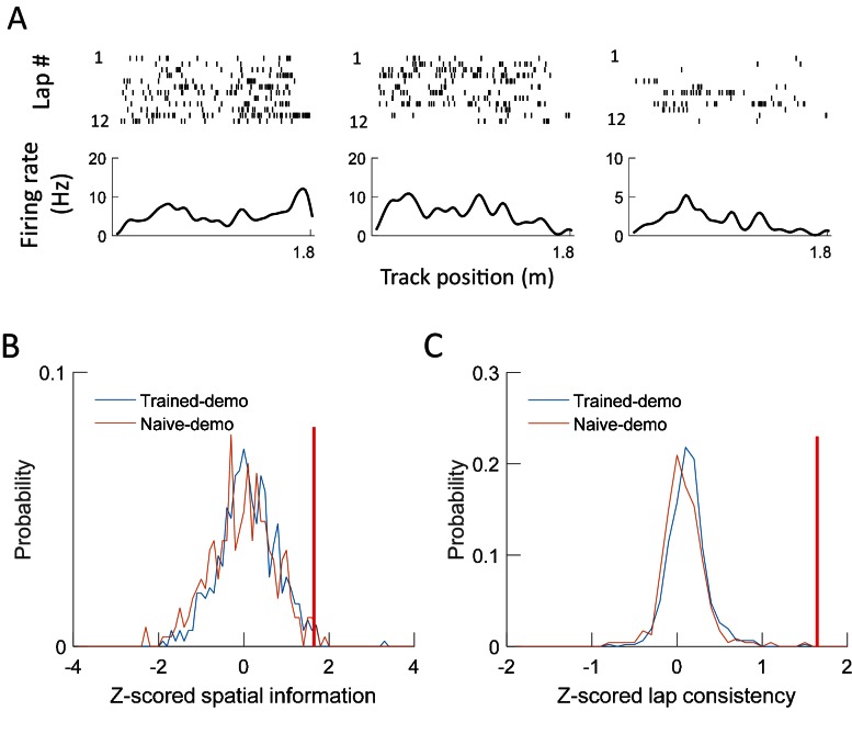 Figure 10.