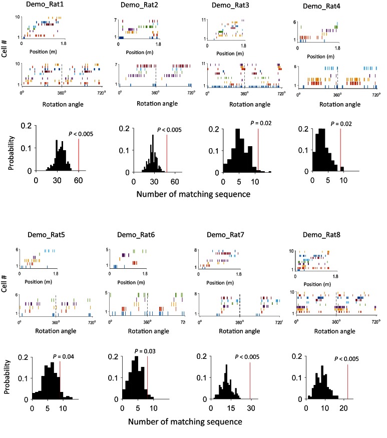 Figure 4—figure supplement 1.