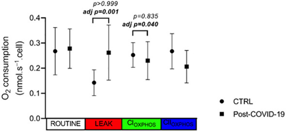 Figure 5