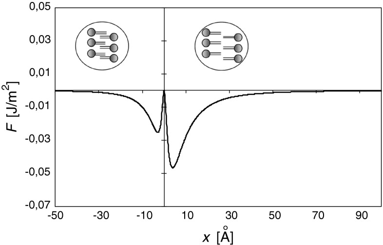 Fig. 4