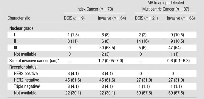 graphic file with name radiol.2015150796.tbl2.jpg