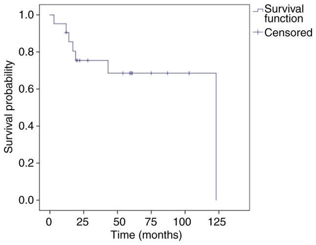 Figure 2.