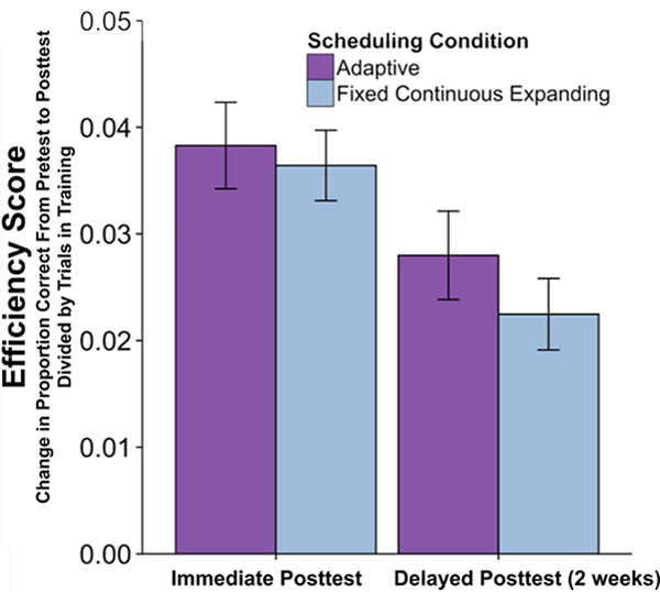 Figure 4: