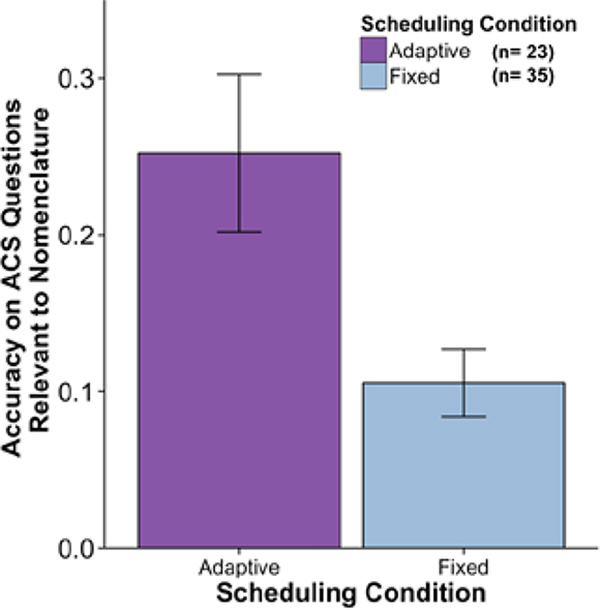 Figure 5: