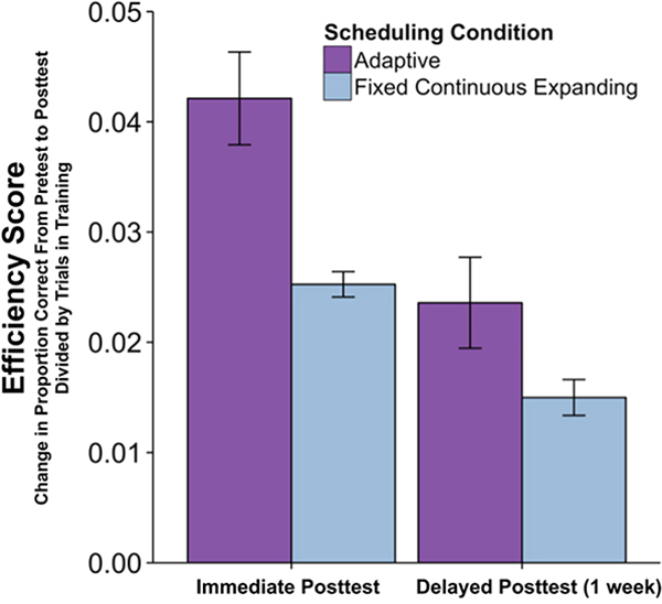 Figure 3: