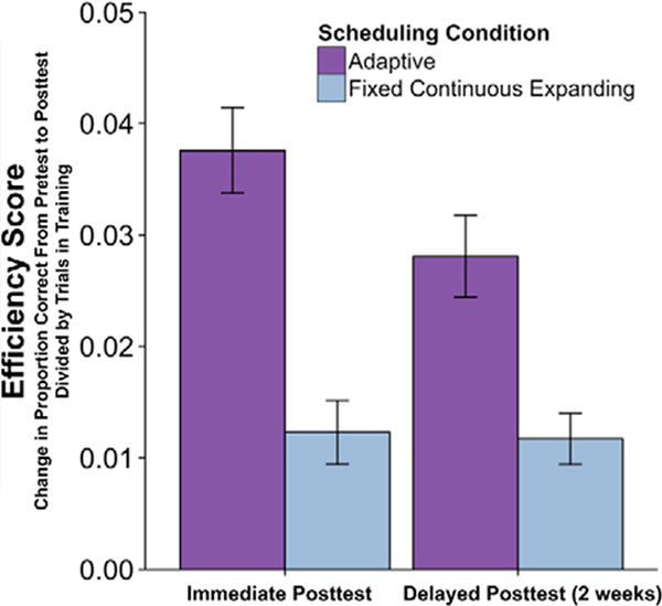 Figure 2: