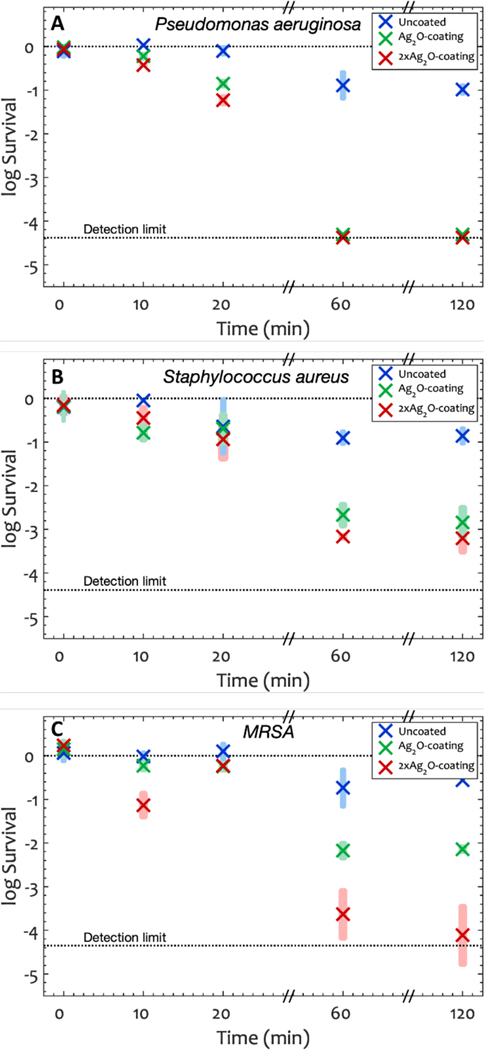 Figure 5.