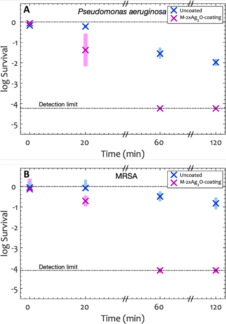 Figure 7.