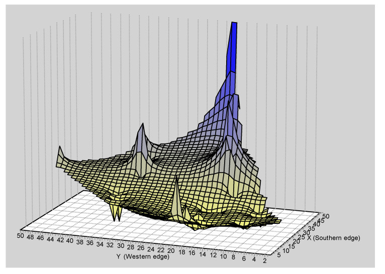 Figure 11