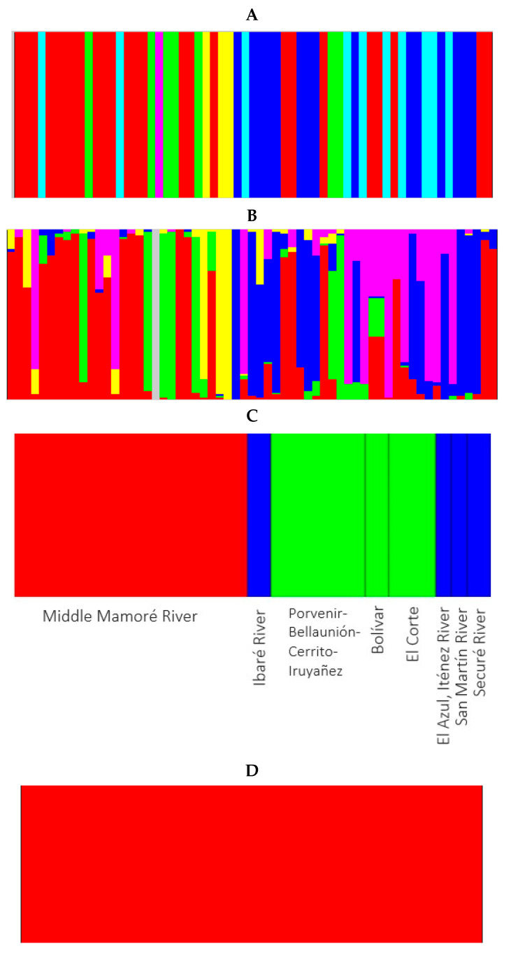 Figure 5