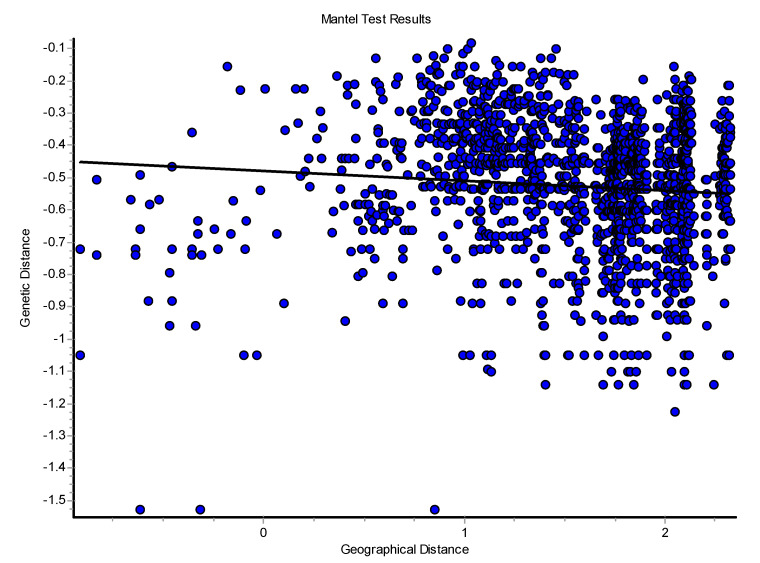 Figure 12