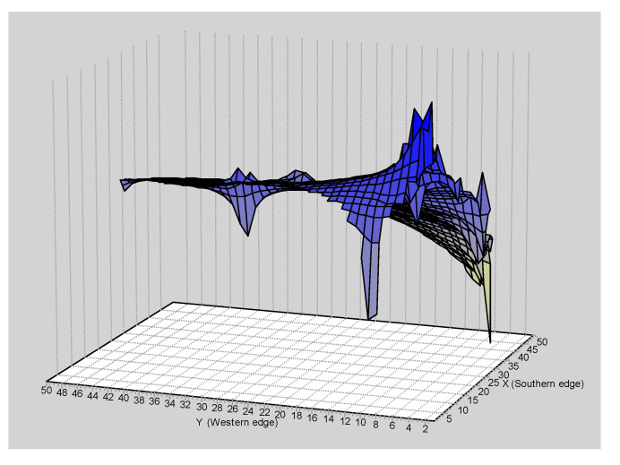 Figure 14