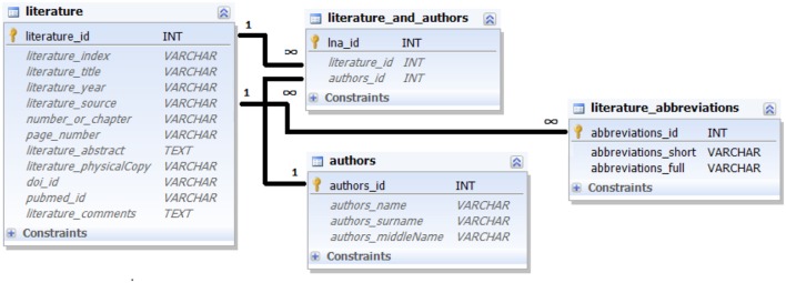 FIGURE 3