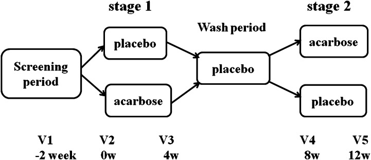 Fig. 1