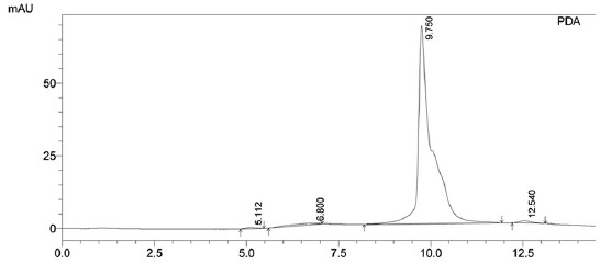 Figure-5