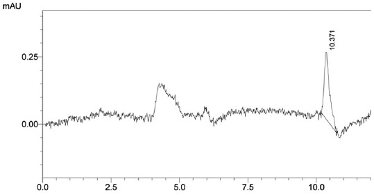 Figure-3