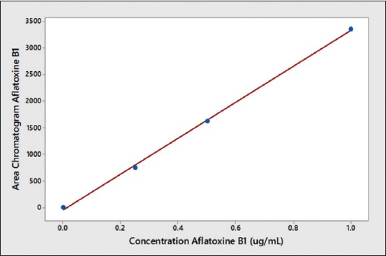 Figure-4