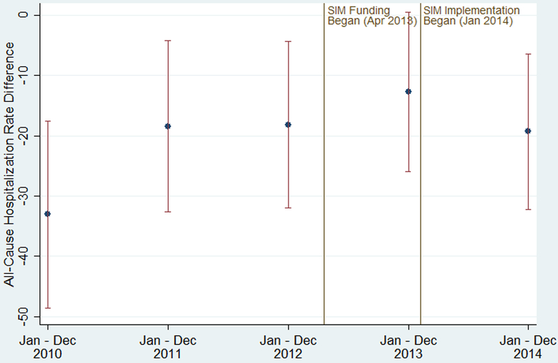 Figure 3: