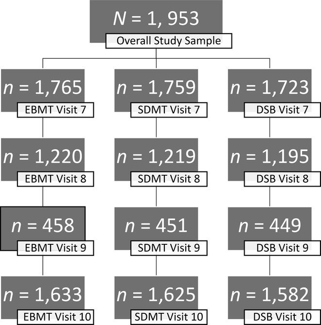 Figure 1: