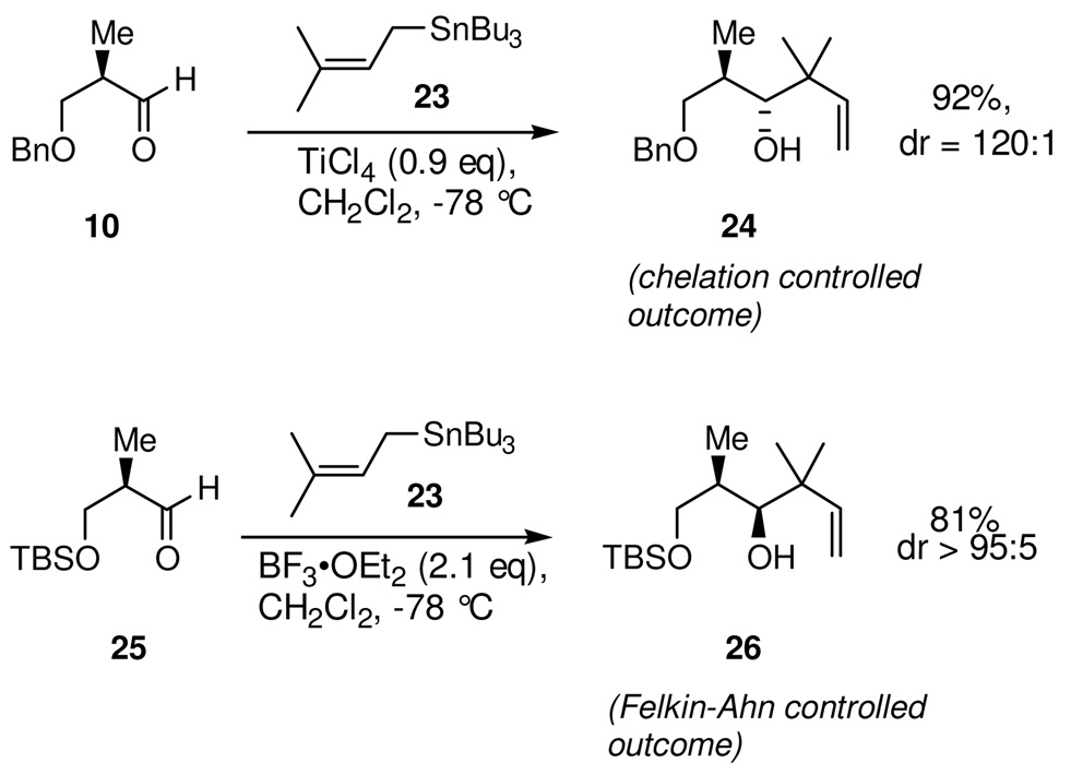 Scheme 6