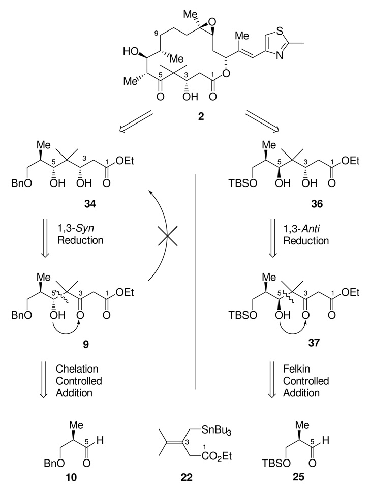 Scheme 11