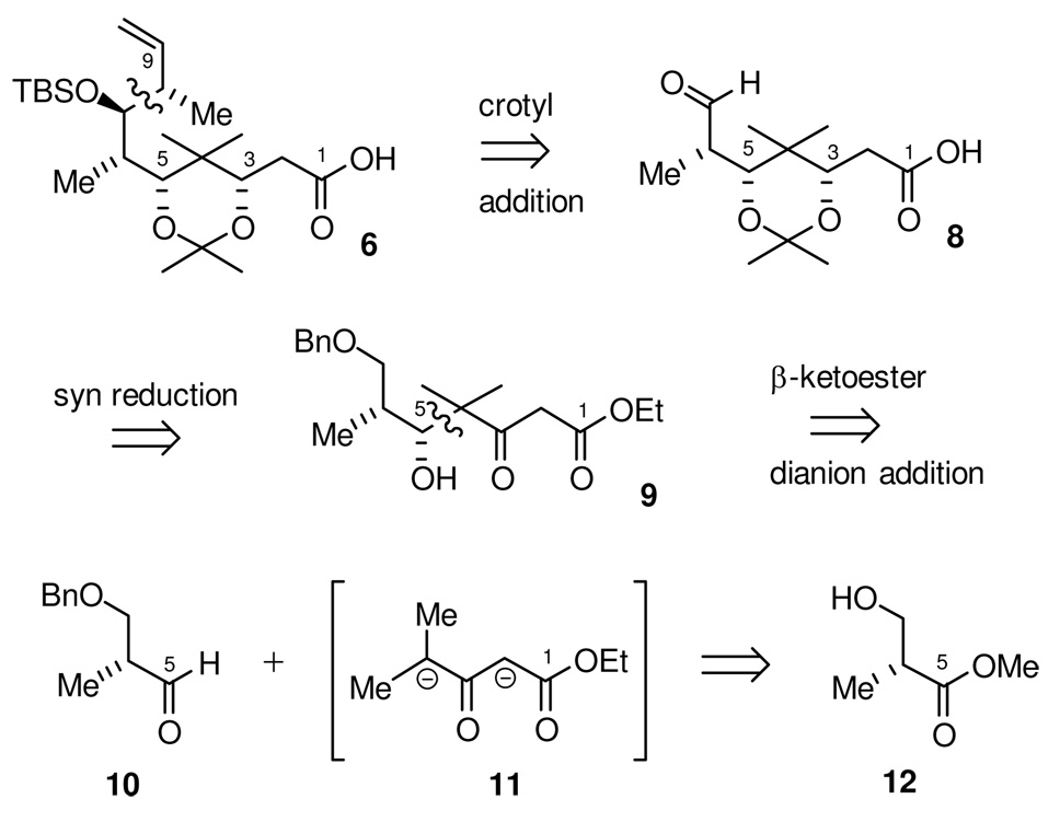 Scheme 2