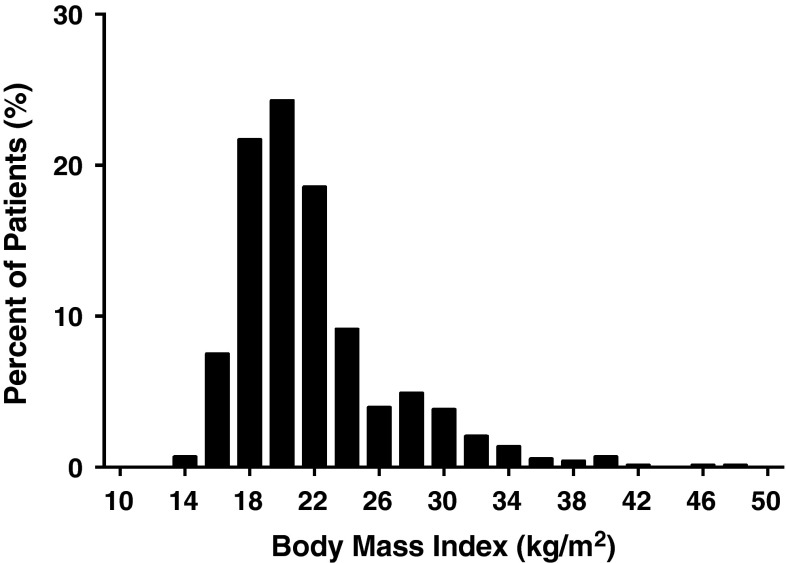 Fig. 1