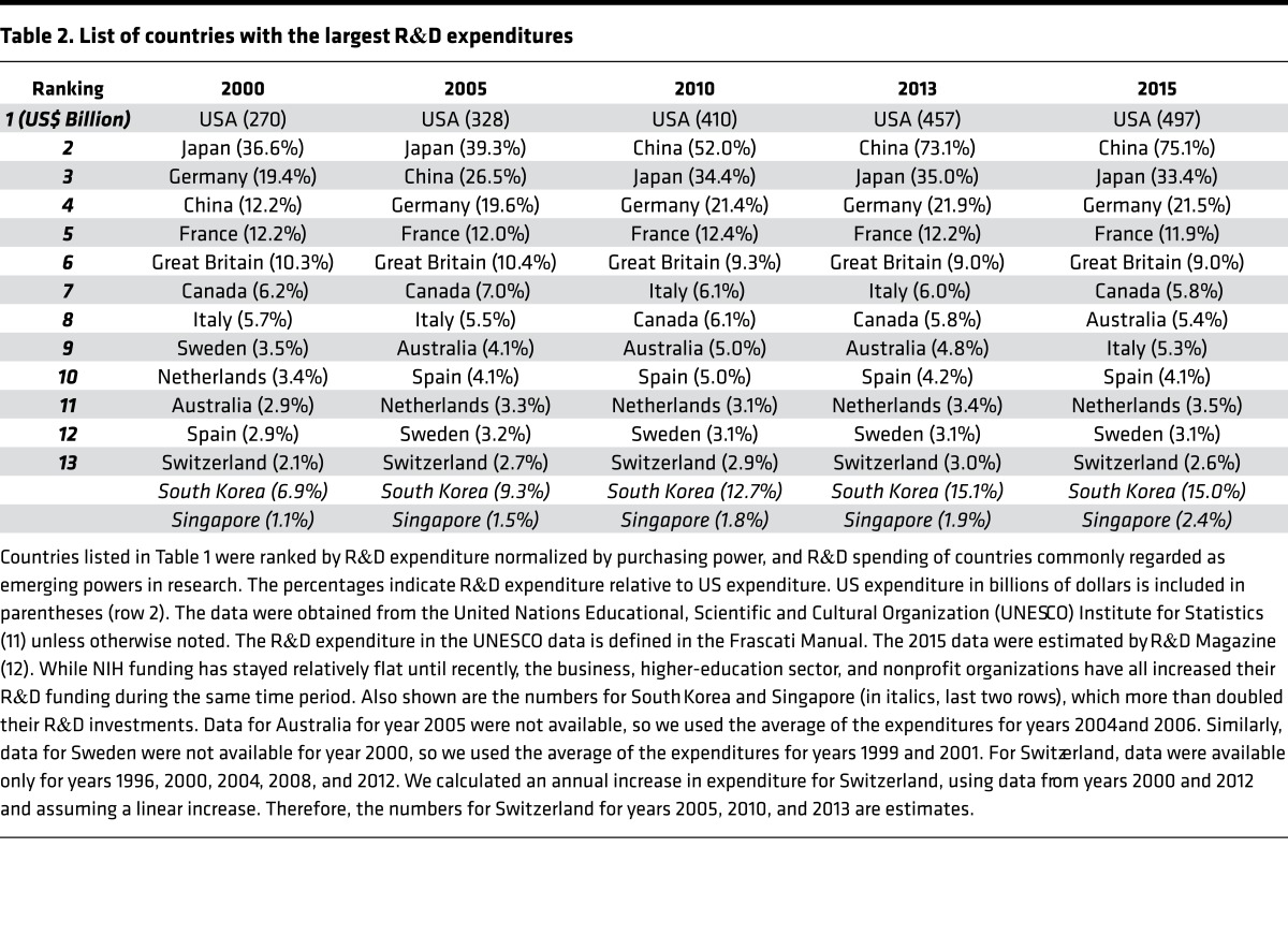 graphic file with name jciinsight-2-95206-g003.jpg