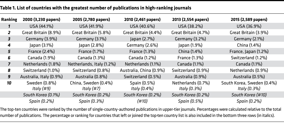 graphic file with name jciinsight-2-95206-g002.jpg