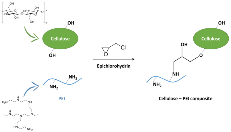 Scheme 4