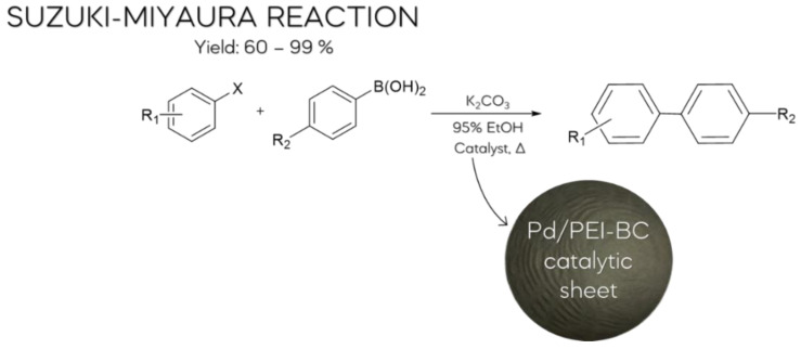 Scheme 9