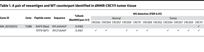 graphic file with name jciinsight-6-146356-g230.jpg