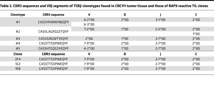 graphic file with name jciinsight-6-146356-g231.jpg